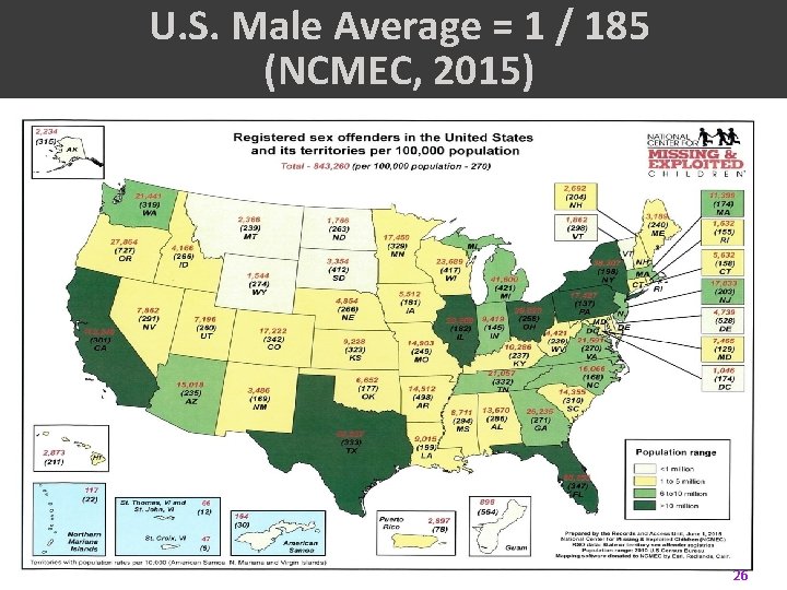 U. S. Male Average = 1 / 185 (NCMEC, 2015) 26 U. S. Male Average = 1 / 185 (NCMEC, 2015) 26
