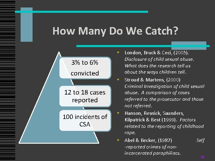 How Many Do We Catch? 3% to 6% convicted 12 to 18 cases reported