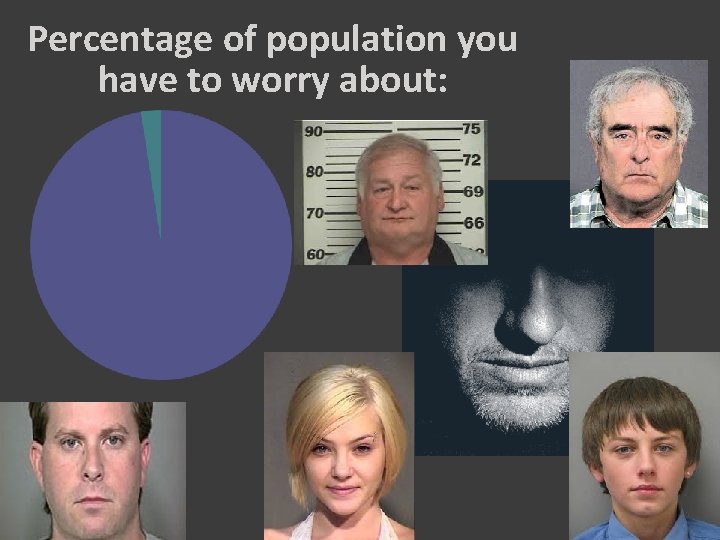 Percentage of population you have to worry about: 4 