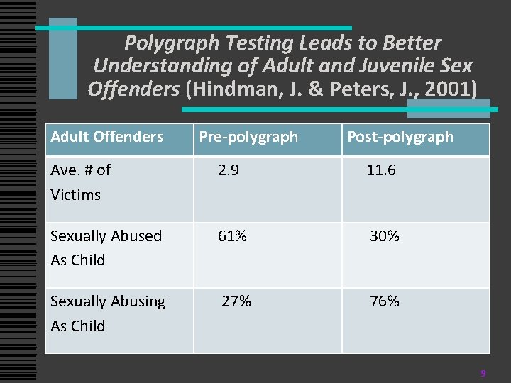 Polygraph Testing Leads to Better Understanding of Adult and Juvenile Sex Offenders (Hindman, J. Polygraph Testing Leads to Better Understanding of Adult and Juvenile Sex Offenders (Hindman, J.
