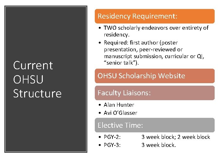 Residency Requirement: Current OHSU Structure • TWO scholarly endeavors over entirety of residency. •