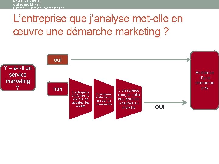 Laurence Chérel Catherine Madrid IUT TECH DE CO BORDEAUX L’entreprise que j’analyse met-elle en