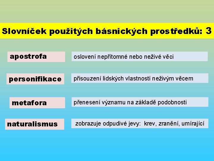 Slovníček použitých básnických prostředků: 3 apostrofa oslovení nepřítomné nebo neživé věci personifikace přisouzení lidských