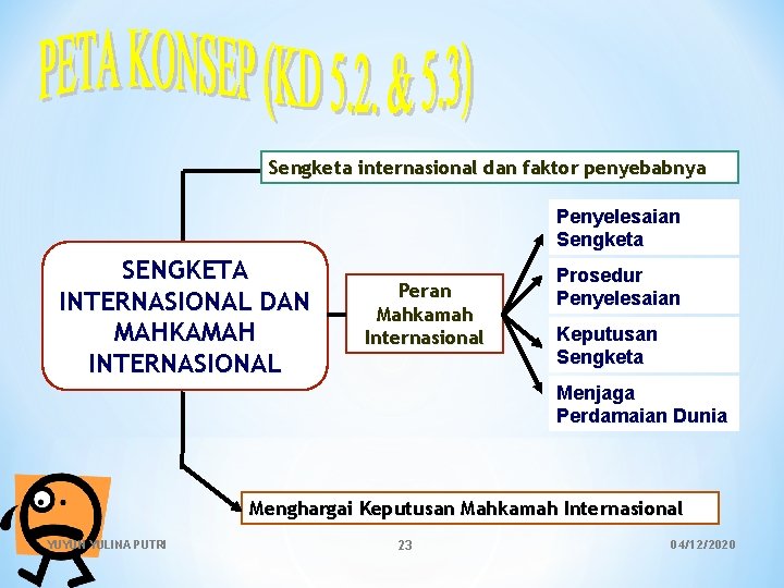 Sengketa internasional dan faktor penyebabnya Penyelesaian Sengketa SENGKETA INTERNASIONAL DAN MAHKAMAH INTERNASIONAL Peran Mahkamah