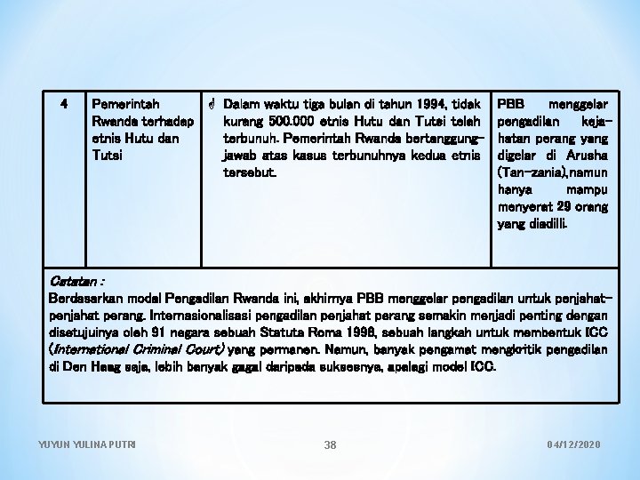 4 Pemerintah Dalam waktu tiga bulan di tahun 1994, tidak Rwanda terhadap kurang 500.