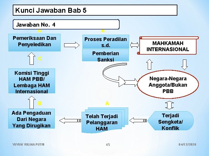 Kunci Jawaban Bab 5 Jawaban No. 4 D Pemeriksaan Dan Penyeledikan C E Proses