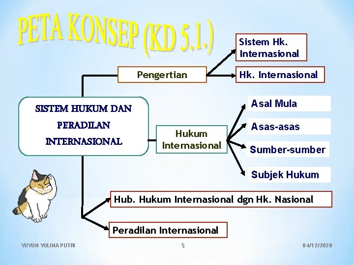 Sistem Hk. Internasional Pengertian SISTEM HUKUM DAN PERADILAN INTERNASIONAL Hk. Internasional Asal Mula Hukum