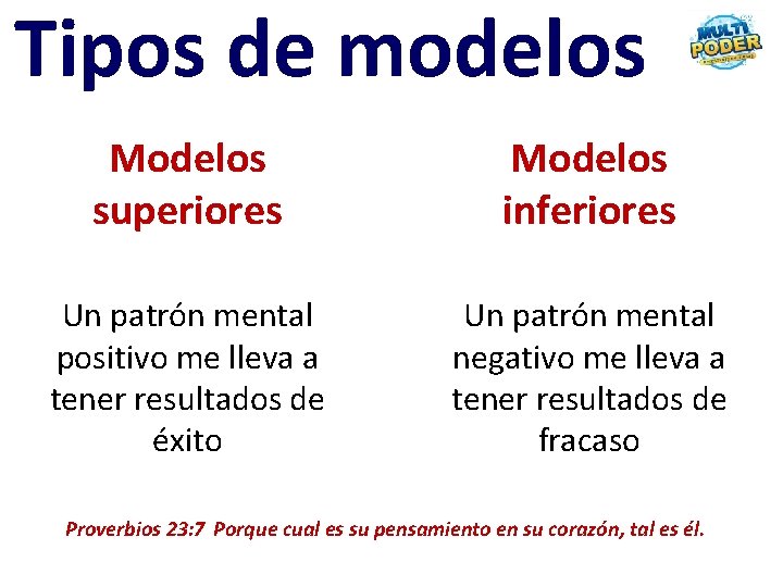 Tipos de modelos Modelos superiores Modelos inferiores Un patrón mental positivo me lleva a