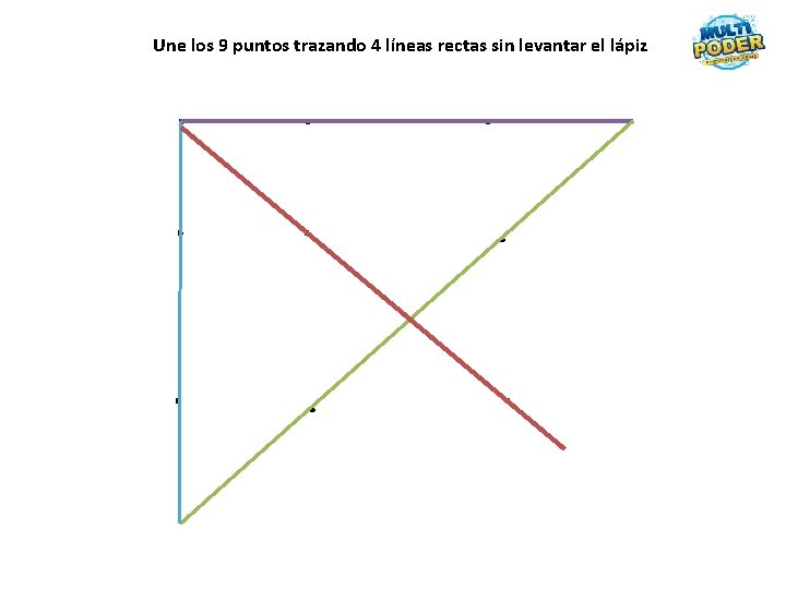 Une los 9 puntos trazando 4 líneas rectas sin levantar el lápiz . .