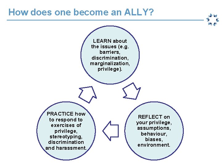How does one become an ALLY? LEARN about the issues (e. g. barriers, discrimination,