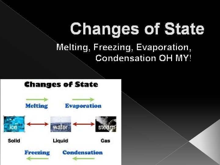 Changes of State Melting, Freezing, Evaporation, Condensation OH MY! 