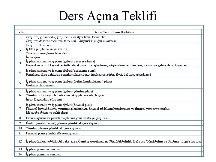 Ders Açma Teklifi Hafta 1 2 3 Dersin Teorik Konu Başlıkları Girişimci, girişimcilik ile Ders Açma Teklifi Hafta 1 2 3 Dersin Teorik Konu Başlıkları Girişimci, girişimcilik ile