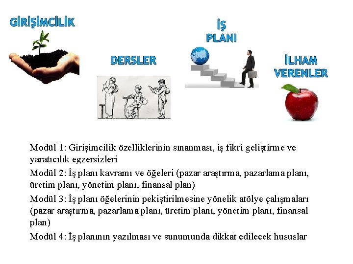 Modül 1: Girişimcilik özelliklerinin sınanması, iş fikri geliştirme ve yaratıcılık egzersizleri Modül 2: İş