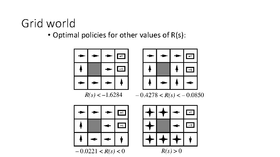 Grid world • Optimal policies for other values of R(s): 