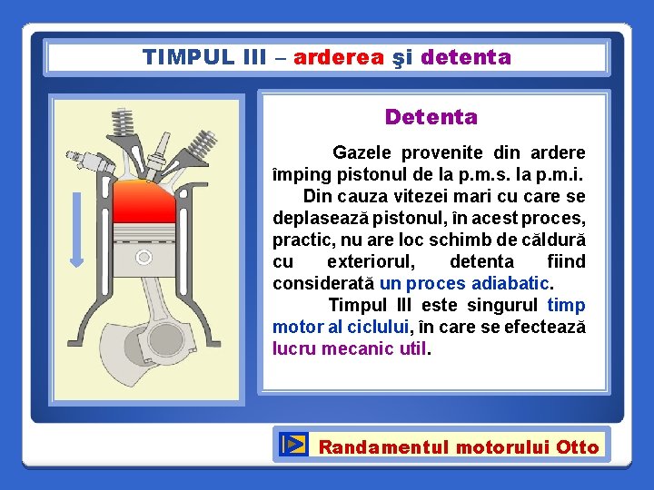 TIMPUL III – arderea şi detenta Detenta Gazele provenite din ardere împing pistonul de