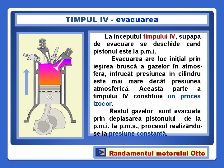 TIMPUL IV - evacuarea La începutul timpului IV, supapa de evacuare se deschide când