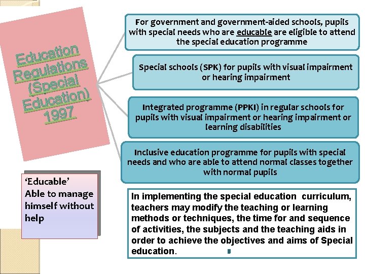 n o i t a c Edu ions t a l u g Re n o i t a c Edu ions t a l u g Re