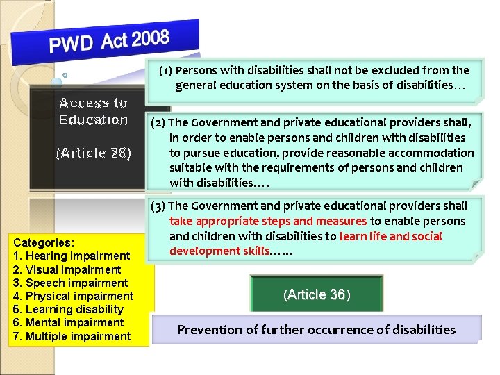(1) Persons with disabilities shall not be excluded from the general education system on (1) Persons with disabilities shall not be excluded from the general education system on