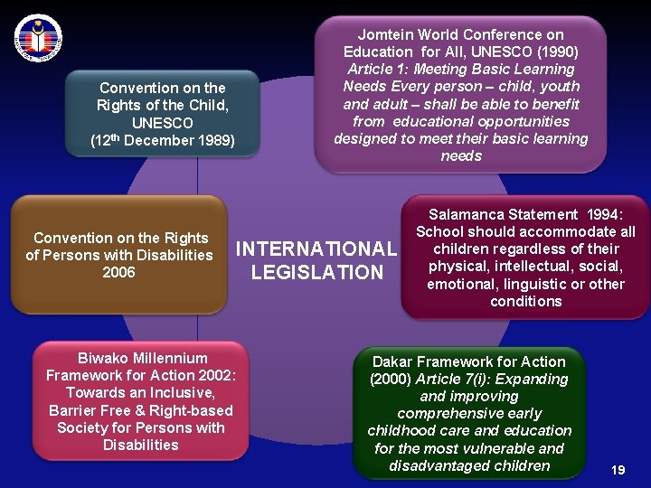 Jomtein World Conference on Education for All, UNESCO (1990) Article 1: Meeting Basic Learning Jomtein World Conference on Education for All, UNESCO (1990) Article 1: Meeting Basic Learning