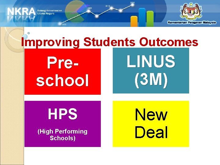 Improving Students Outcomes Preschool LINUS (3 M) HPS New Deal (High Performing Schools) Improving Students Outcomes Preschool LINUS (3 M) HPS New Deal (High Performing Schools)