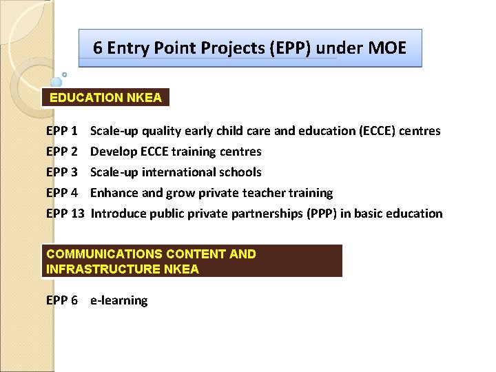 6 Entry Point Projects (EPP) under MOE EDUCATION NKEA EPP 1 EPP 2 EPP 6 Entry Point Projects (EPP) under MOE EDUCATION NKEA EPP 1 EPP 2 EPP