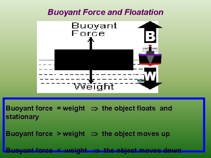 Buoyant Force and Floatation Buoyant force = weight the object floats and stationary Buoyant