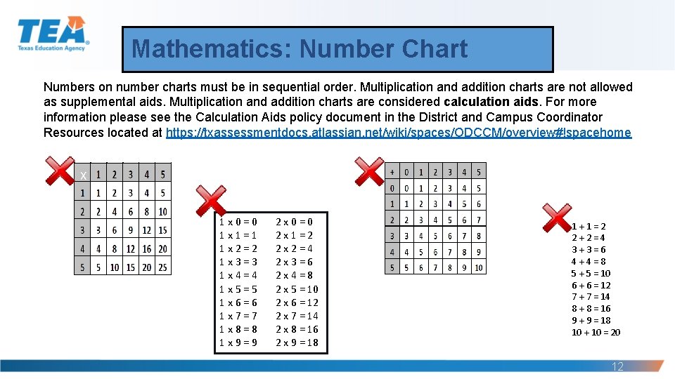 Mathematics: Number Chart Numbers on number charts must be in sequential order. Multiplication and