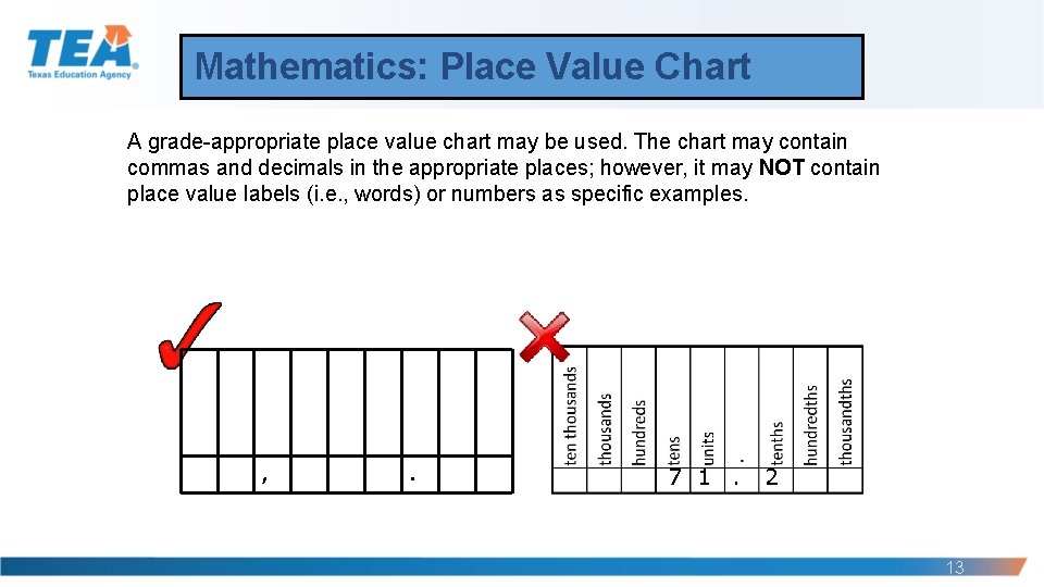 Mathematics: Place Value Chart A grade-appropriate place value chart may be used. The chart