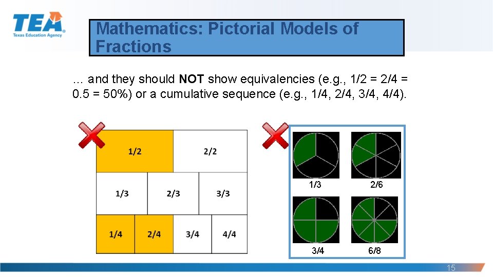 Mathematics: Pictorial Models of Fractions … and they should NOT show equivalencies (e. g.