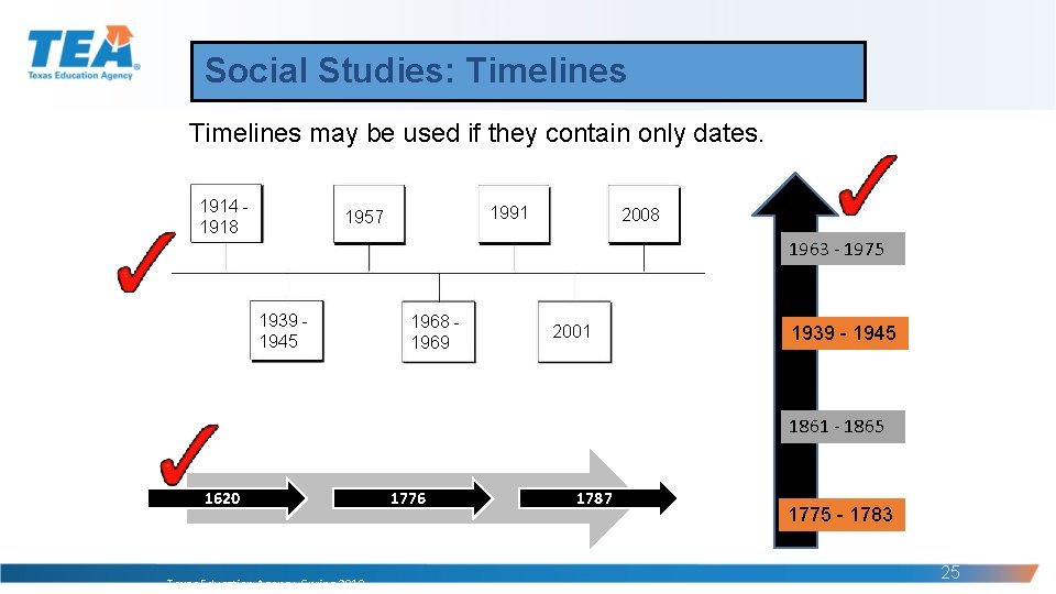 Social Studies: Timelines may be used if they contain only dates. 1914 - 1918