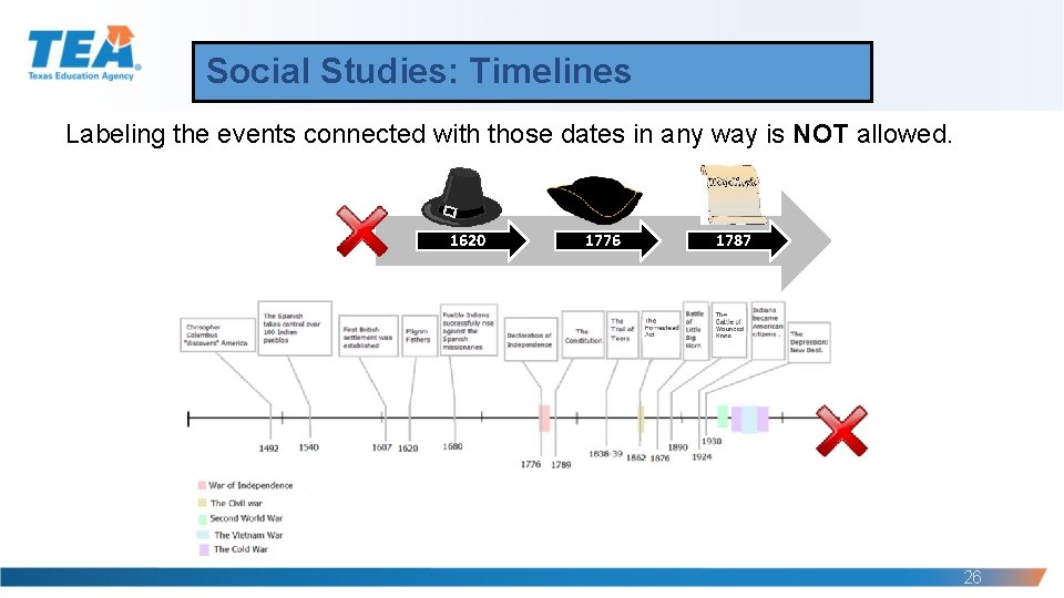 Social Studies: Timelines Labeling the events connected with those dates in any way is