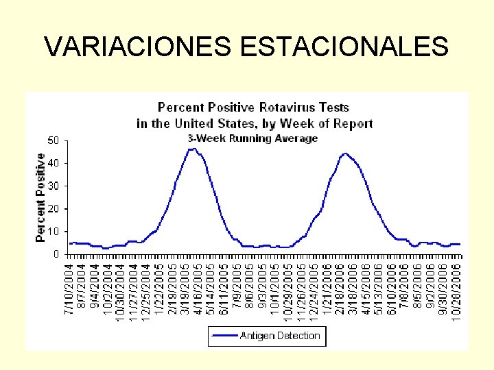 VARIACIONES ESTACIONALES VARIACIONES ESTACIONALES