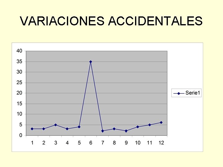 VARIACIONES ACCIDENTALES VARIACIONES ACCIDENTALES