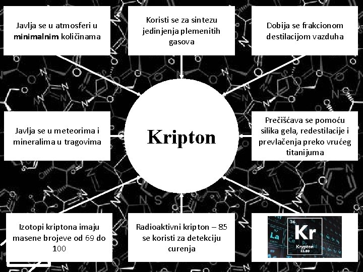 Javlja se u atmosferi u minimalnim količinama Javlja se u meteorima i mineralima u