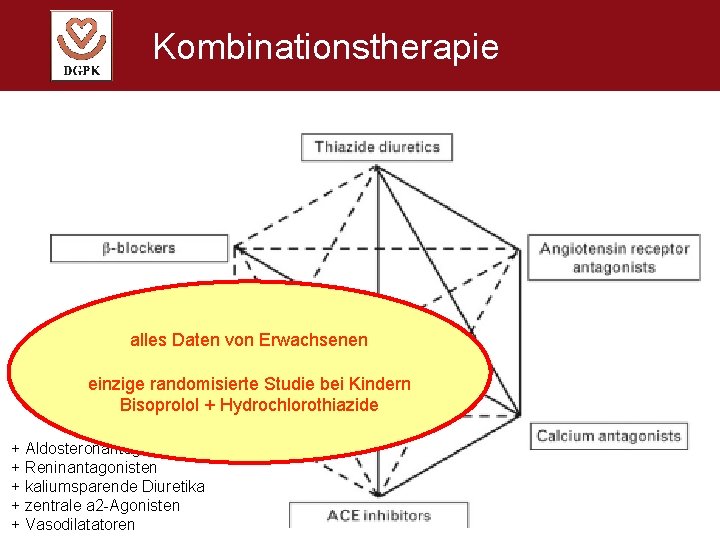 Kombinationstherapie alles Daten von Erwachsenen einzige randomisierte Studie bei Kindern Bisoprolol + Hydrochlorothiazide +