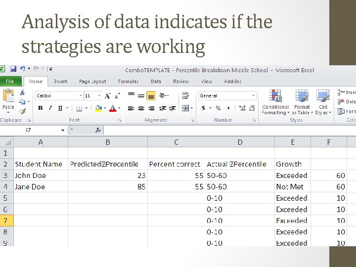 Analysis of data indicates if the strategies are working Analysis of data indicates if the strategies are working