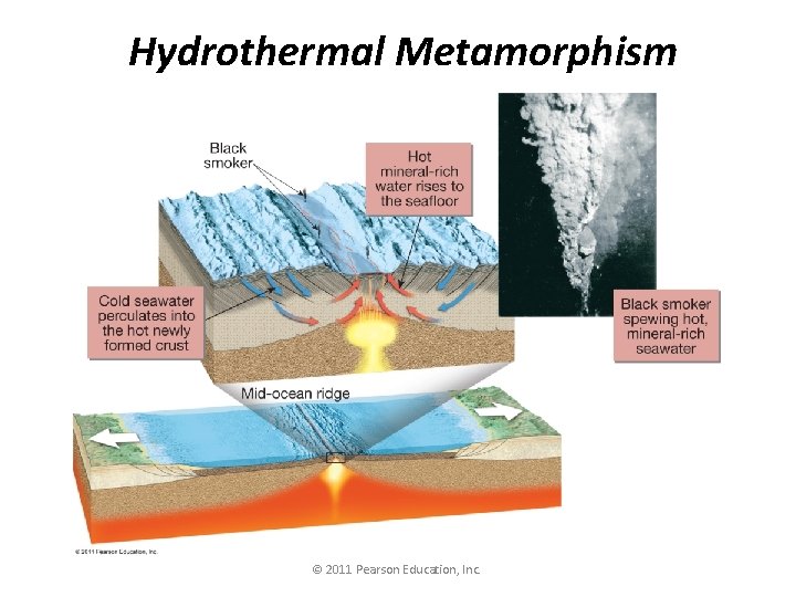 Hydrothermal Metamorphism © 2011 Pearson Education, Inc. 