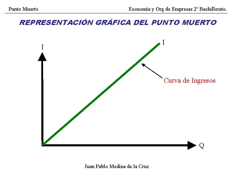 Punto Muerto Economía y Org de Empresas 2º Bachillerato. REPRESENTACIÓN GRÁFICA DEL PUNTO MUERTO