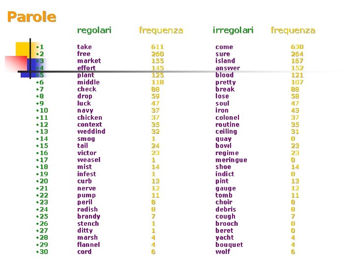 Parole regolari • 1 • 2 • 3 • 4 • 5 • 6