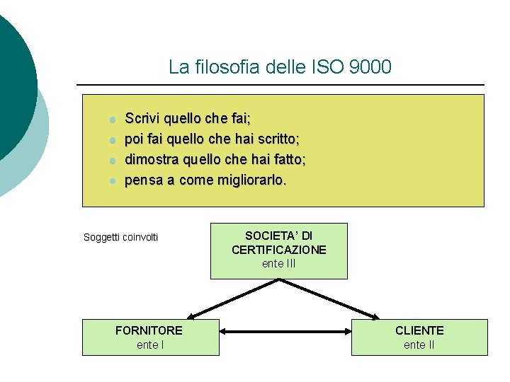 La filosofia delle ISO 9000 l l Scrivi quello che fai; poi fai quello