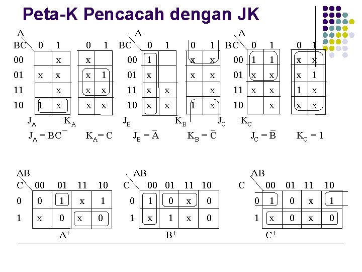 Peta-K Pencacah dengan JK A BC 00 01 11 10 A 0 x 1