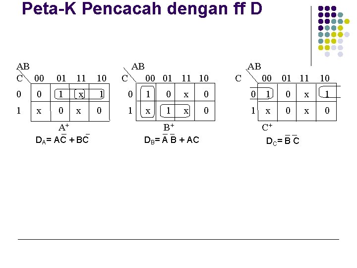 Peta-K Pencacah dengan ff D AB C 00 AB 01 11 10 0 0