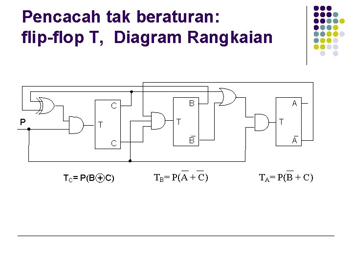 Pencacah tak beraturan: flip-flop T, Diagram Rangkaian B C P T T C TC=