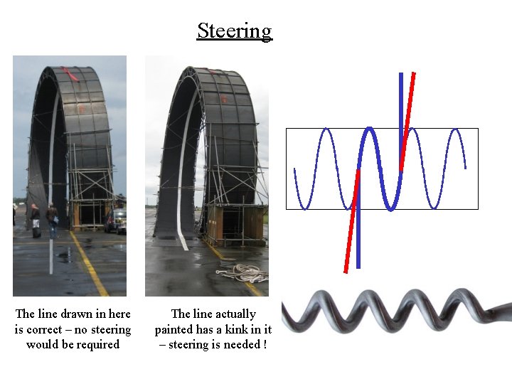 Steering The line drawn in here is correct – no steering would be required