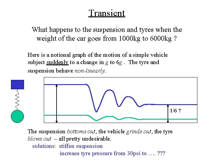 Transient What happens to the suspension and tyres when the weight of the car