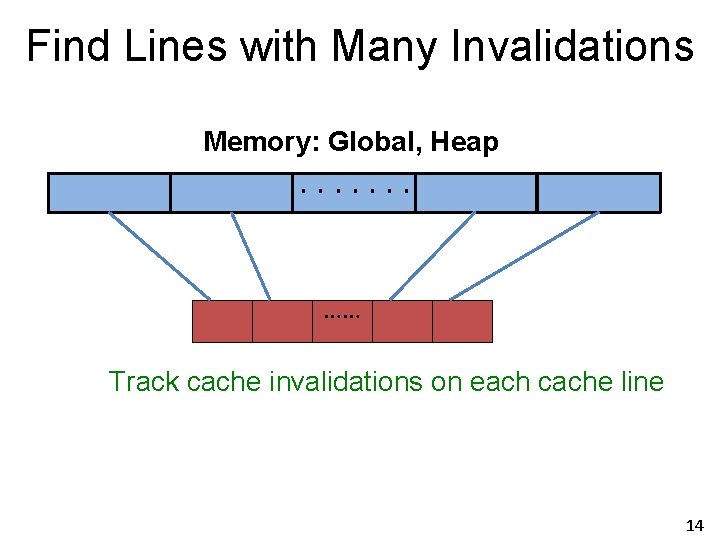 Find Lines with Many Invalidations Memory: Global, Heap . . . . …… Track Find Lines with Many Invalidations Memory: Global, Heap . . . . …… Track