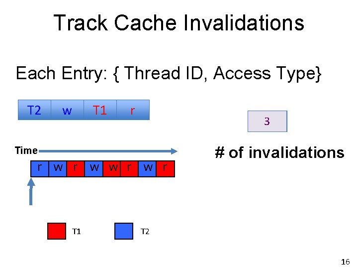Track Cache Invalidations Each Entry: { Thread ID, Access Type} T 1 0 T Track Cache Invalidations Each Entry: { Thread ID, Access Type} T 1 0 T