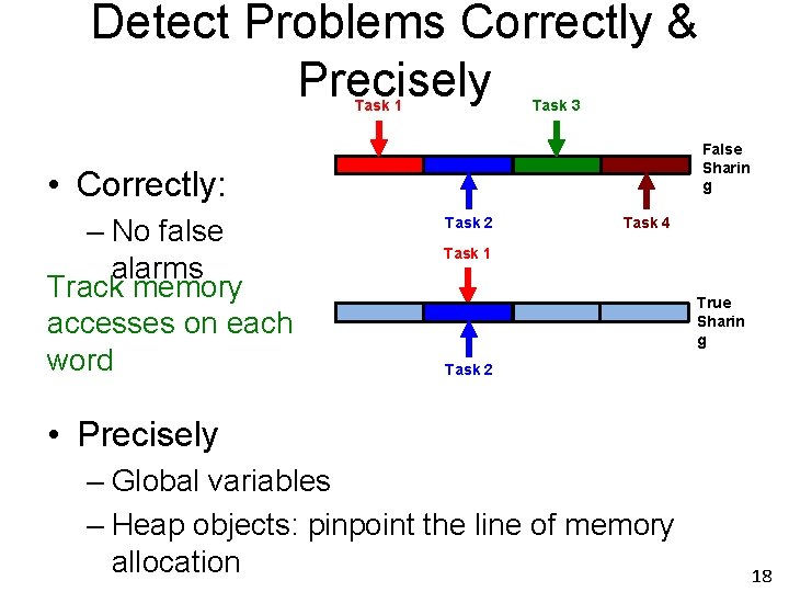 Detect Problems Correctly & Precisely Task 1 Task 3 False Sharin g • Correctly: Detect Problems Correctly & Precisely Task 1 Task 3 False Sharin g • Correctly: