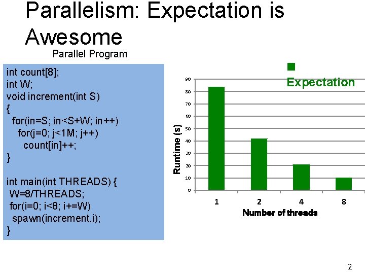 Parallelism: Expectation is Awesome Parallel Program int main(int THREADS) { W=8/THREADS; for(i=0; i<8; i+=W) Parallelism: Expectation is Awesome Parallel Program int main(int THREADS) { W=8/THREADS; for(i=0; i<8; i+=W)