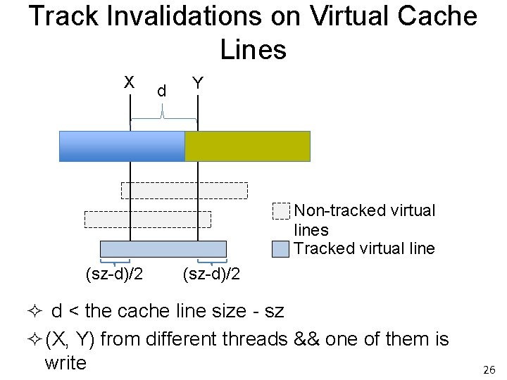 Track Invalidations on Virtual Cache Lines X d Y Non-tracked virtual lines Tracked virtual Track Invalidations on Virtual Cache Lines X d Y Non-tracked virtual lines Tracked virtual